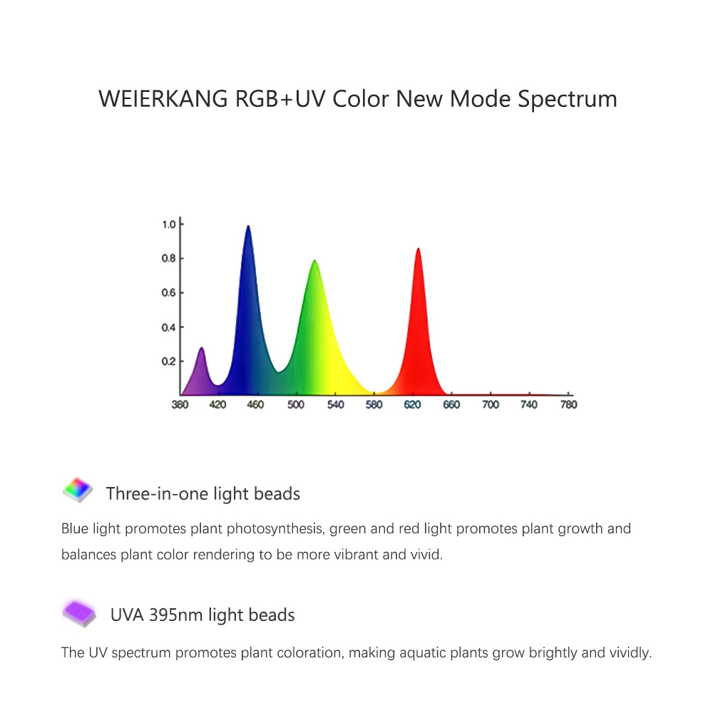 HAFTA AQUA RGB + UV Yeni Mod S - Plant Parent App incelemesi ve fiyatı