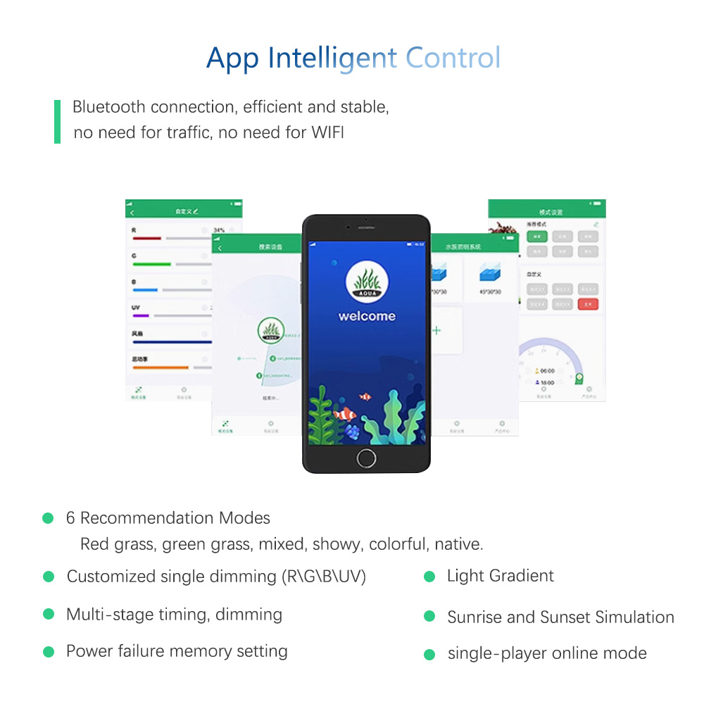 HAFTA AQUA RGB + UV Yeni Mod S - Plant Parent App incelemesi ve fiyatı