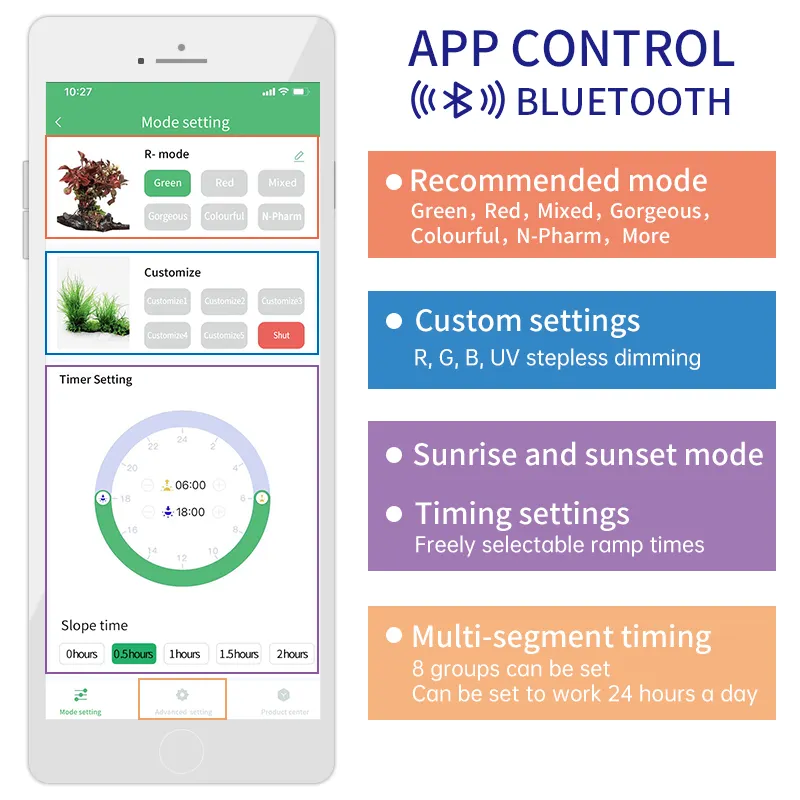 Hafta AQUA sucul ekili akvaryu - Plant Parent App incelemesi ve fiyatı